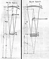 Technische Zeichnung „Brachymedial-Fernrohre vom Typ A und B“ in Schupmann (1899)