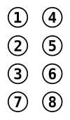 Das 8-Punkt-Braillezeichen wird durch vier Zeilen zu jeweils zwei Punkten gebildet. Zeile 1 hat die Punkte 1 und 4, Zeile 2 die Punkte 2 und 5, Zeile 3 die Punkte 3 und 6, und Zeile 4 die Punkte 7 und 8. Diese vierte Zeile ist gegenüber dem 6-Punkt-Zeichen hinzugekommen.