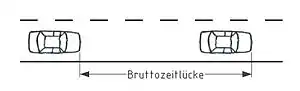 Bruttozeitlücke