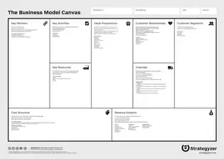 Bild des Business Model Canvas