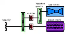 Schema einer CODOG-Anlage