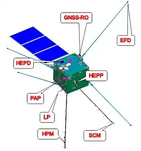 China Seismo-Electromagnetic Satellite