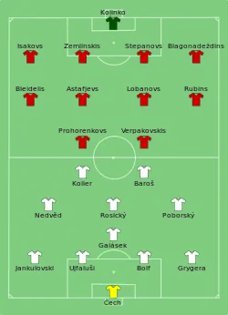 Aufstellung Tschechien gegen Lettland