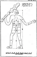 Zeichnung aus dem Jahr 1794 mit Maßen (in Fuß)