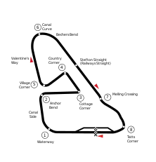 Streckenprofil