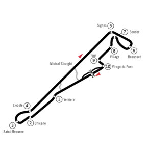 Streckenprofil