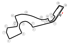 Streckenprofil