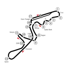 Streckenprofil