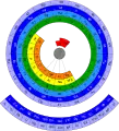 Kreisförmiges Periodensystem