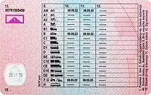 Croatian driving licence 2023 (verso)