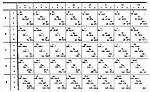 Würfelförmiges Periodensystem