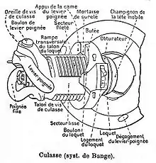 Funktionsskizze des De-Bange-Verschlusses