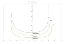 Nördlicher Sommeranfang(Polarkreise bei 66.6° Nord und 66.6° Süd)