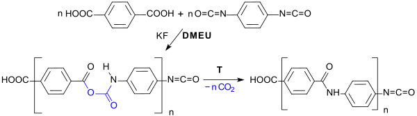 Synthese von Polyamiden in DMEU