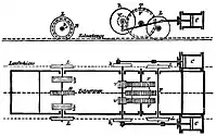 Maschine mit einem Trieb­zahnrad T, das mit Blindwelle b1 und Übersetzung von den Zylindern C angetrieben wird. Hintere Laufachse L mit Brems­zahnrad und Bremsscheiben b2