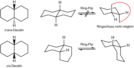 Decalin-Konformere