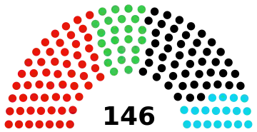 Deutschland_Niedersachsen_Landesparlament_2022