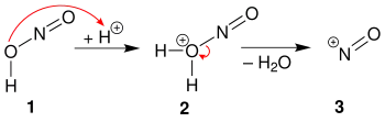 Entstehung eines Nitrosylkations