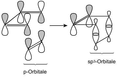 Orbitalüberlappung bei einer Diels-Alder-Reaktion