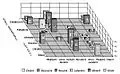 3D Säulendiagramm: Häufigkeit der Konsonantenbuchstaben in serbokroatischen Texten