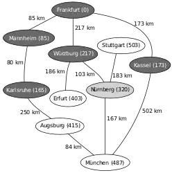 Nächstliegender zu untersuchender Knoten ist nun Nürnberg, Relaxierung mit München und Stuttgart, Neusortieren von Q (1. Erfurt, 2. Augsburg, 3. München, 4. Stuttgart, …)