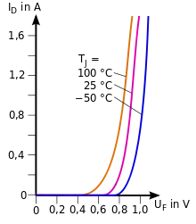 Kennlinienfeld mit Parameter