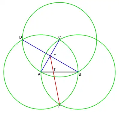 Figur 3: Drittelung der Strecke 
  
    
      
        
          
            
              A
              B
            
            ¯
          
        
      
    
    {\displaystyle {\overline {AB}}}
  

  
    
      
        
          
            
              A
              T
            
            ¯
          
        
        =
        
          
            
              1
              3
            
          
        
        
          
            
              A
              B
            
            ¯
          
        
      
    
    {\displaystyle {\overline {AT}}={\tfrac {1}{3}}{\overline {AB}}}