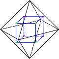 Der Würfel als Dual des Oktaeders