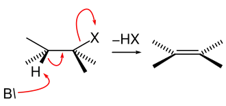 Mechanismus der E2-Eliminierung