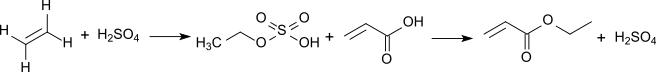 EA from acrylic acid + ethylene