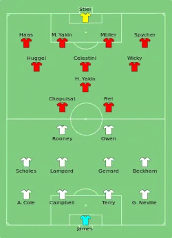 Aufstellung England gegen Schweiz