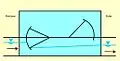 Normalbetrieb mit Flutdrosselung