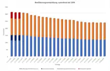 Bevölkerungsentwicklung Judenbach ab 1994