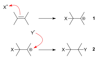 Allgemeines Schema einer elektrophilen Addition