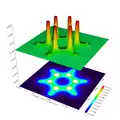 Eine weitere Darstellungsweise der Elektronendichte von Benzol mit Multiwfn.