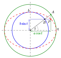 Ellipsenkonstruktion nach Diadochos