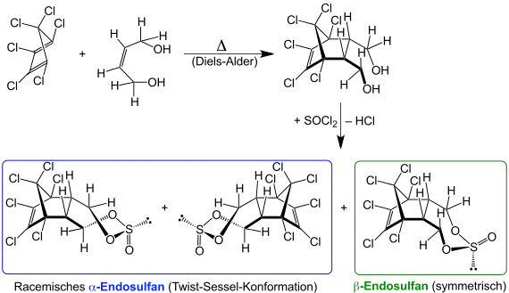 Synthese von Endosulfan