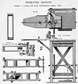 Engraving Machine, 1870