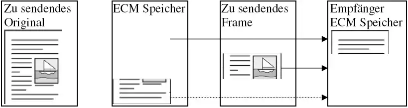 ECM in der Theorie