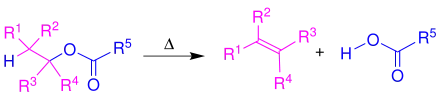 Übersicht der Esterpyrolyse