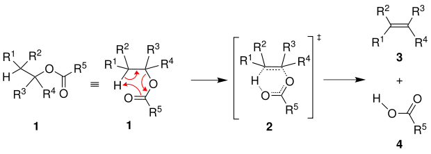 Mechanismus der Esterpyrolyse