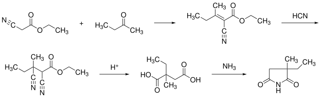 Synthese von Ethosuximid