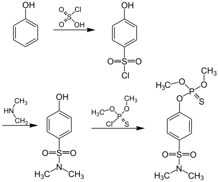 Synthese von Famphur