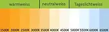 Schema mit Farbverlauf der in Kelvin angegebenen Farbtemperaturen