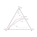 Dreiecksdiagramm der Erstarrungstemperatur einer ternären Metalllegierung