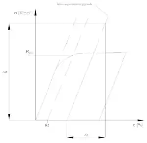 Abb. 3 schematisches Feindehnungsdiagramm