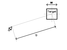 Fitts' Gesetz: Draft of target size W and distance to target D