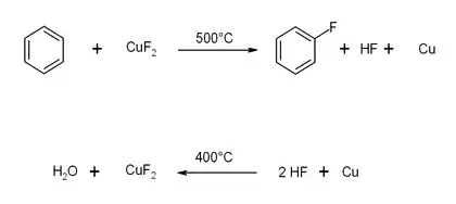 Synthese von Fluorbenzol