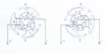 Funktion des Dreifach-T-Anker-Motors