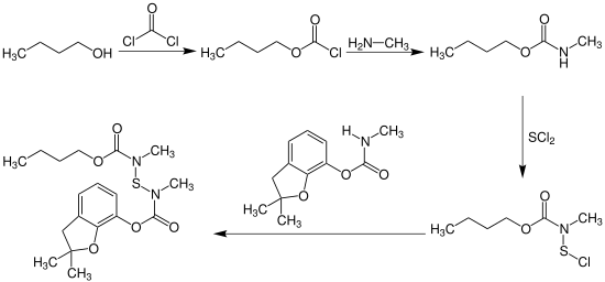 Synthese von Furathiocarb